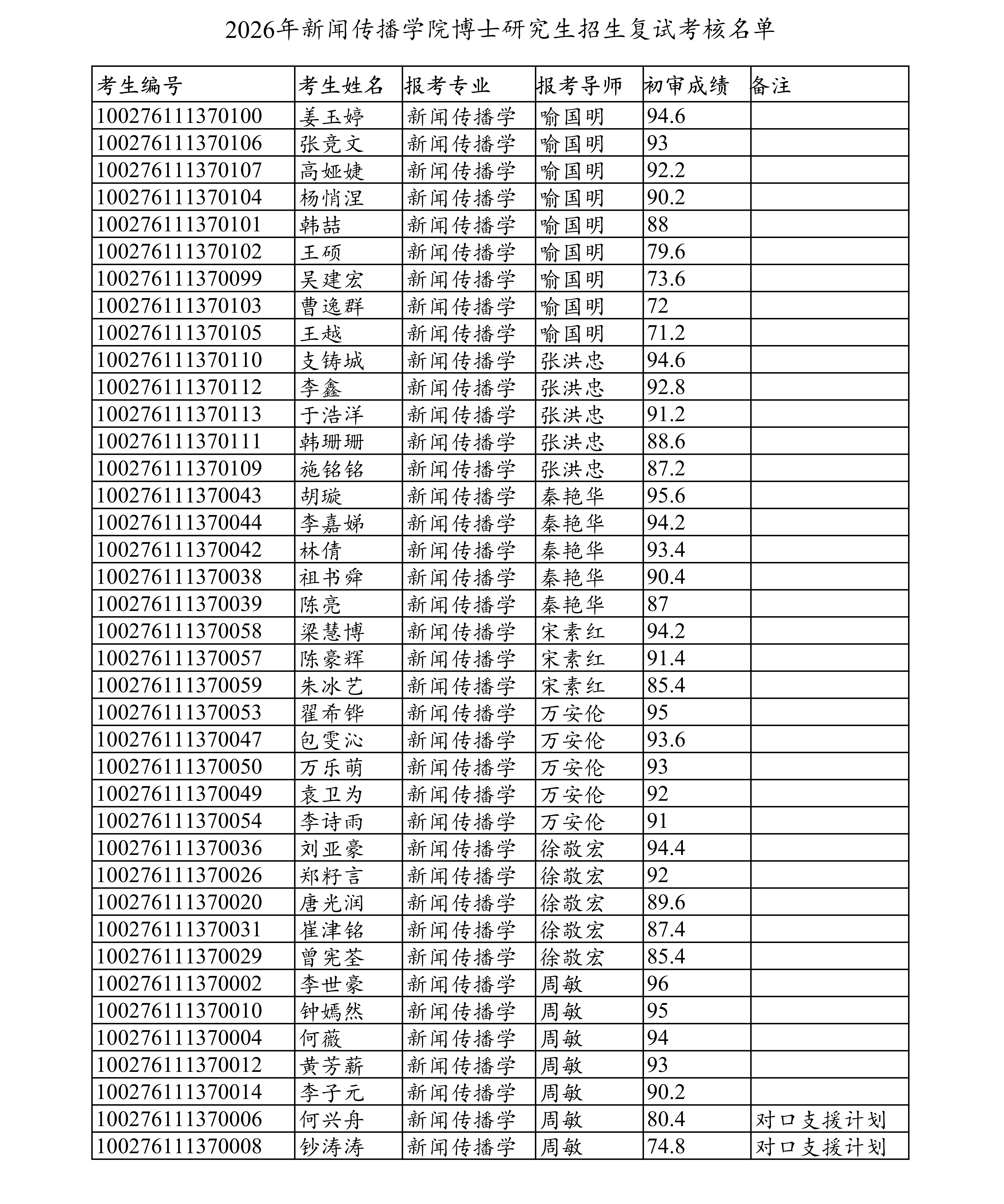 2026年tyc8722太阳集团博士研究生招生复试考核_01.png